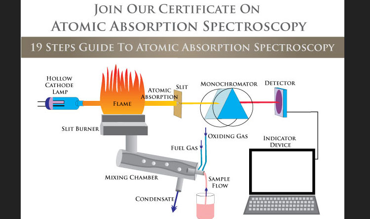 On-line Certificate Program on Atomic Absorption Spectroscopy - Join Now