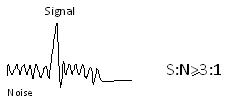 Limit of detection