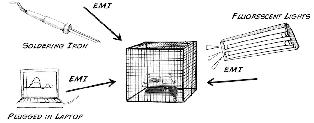 The uses of a Faraday cage – an electrochemist’s point of view