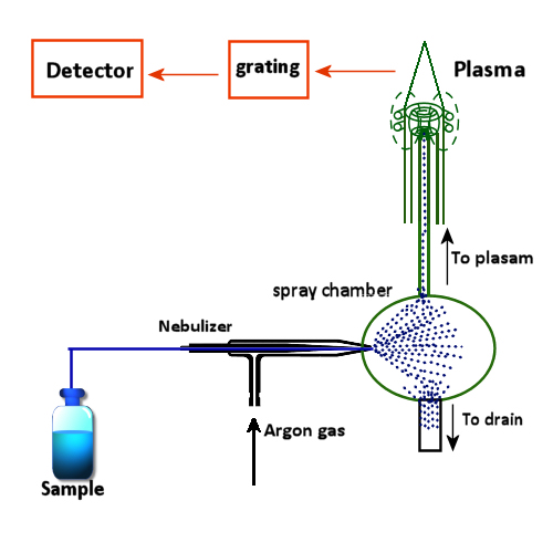 icp-oes-diagram