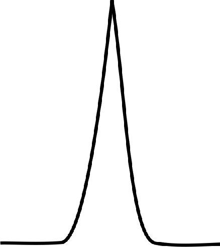 Common Peak Shape Distortions in HPLC and their Prevention 1 Common Peak Shape Distortions in HPLC and their Prevention