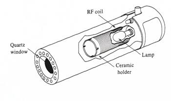 Comparison between Electrode-less Discharge Lamps and Hollow Cathode Lamps as light sources in AAS