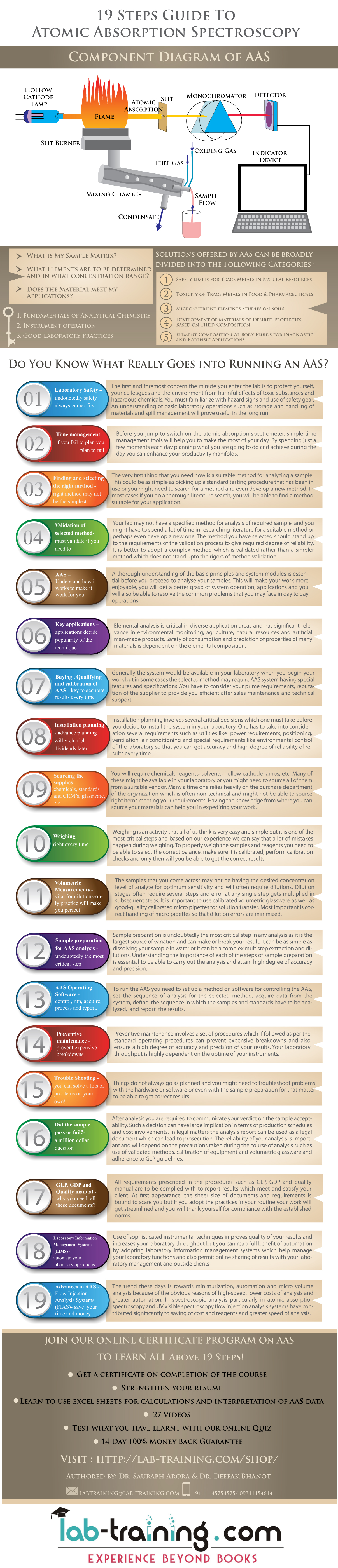 Infographic-AAS-3