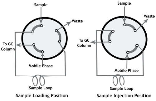 Injector