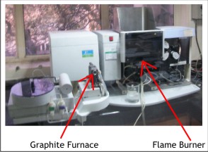 Why Graphite Furnace Atomization gives higher sensitivity over Flame Atomization