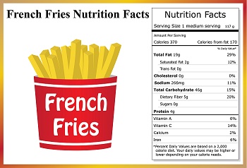 Contribution of HPLC to Nutritional Labeling of Foods 1 Nutritional Labeling