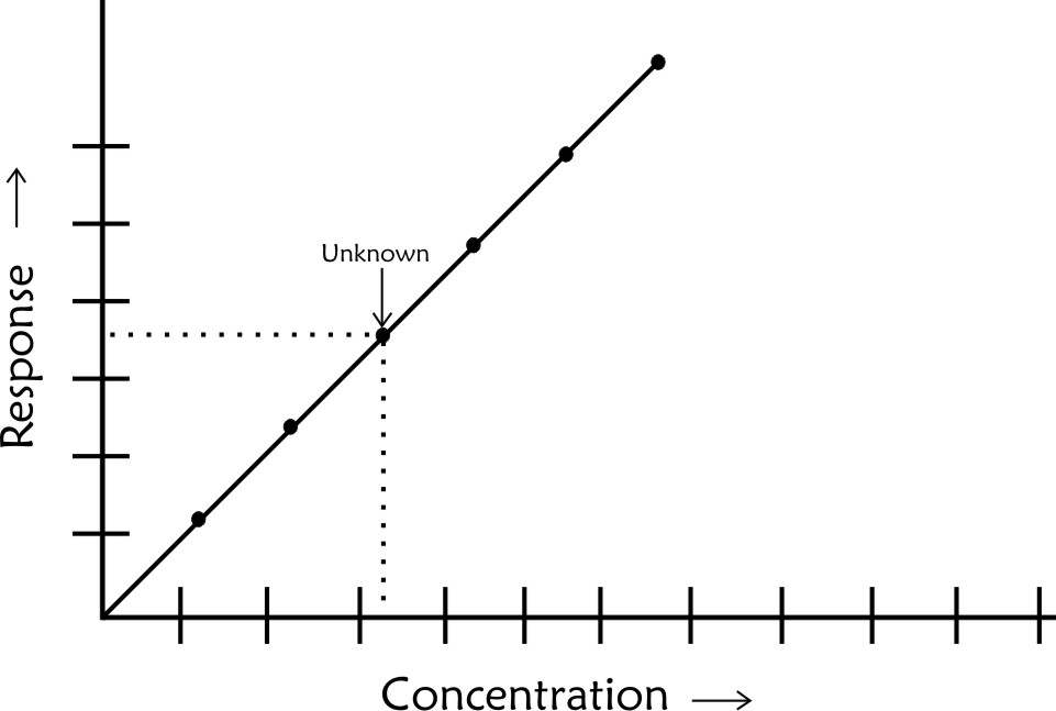 Guidelines on Generation and Interpretation of Calibration Plots 1 Pic1