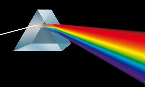 Dispersion of Light in Spectroscopy