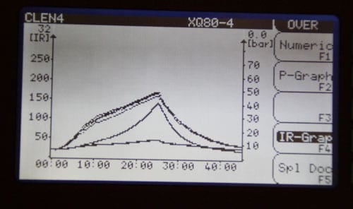 Real-time-display-of-digestion-parameters-inside-mounted-sample-tubes
