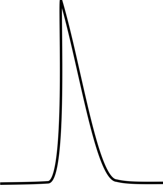 Common Peak Shape Distortions in HPLC and their Prevention 4 Tailing Peak