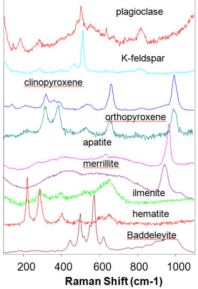 Scope of applications of Raman Spectroscopy