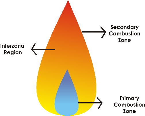 What Processes take place in the Flame during Atomic Absorption Analysis?