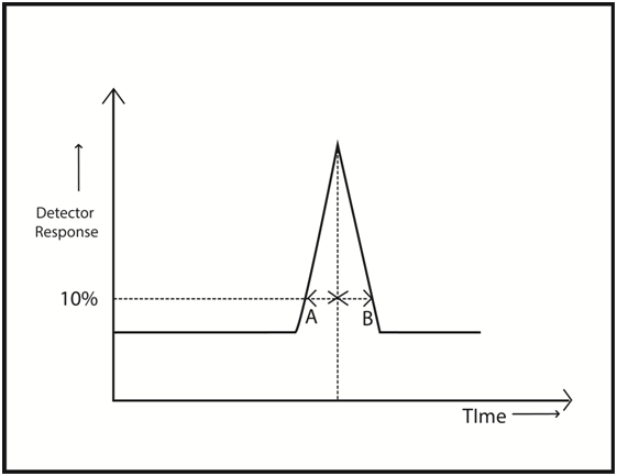 Assymetry factor