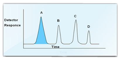  Calculation of results 