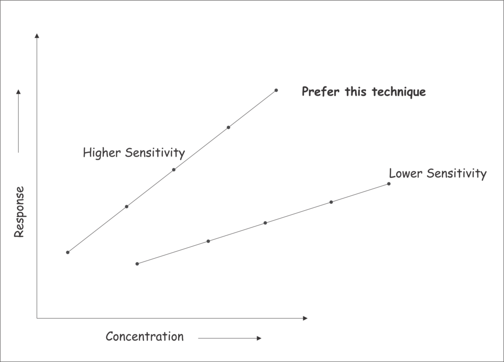Familiarize yourself with the Calibration Plot