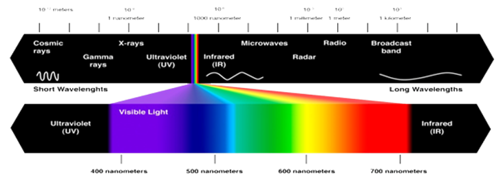 Optical Spectroscopic Methods of Analysis